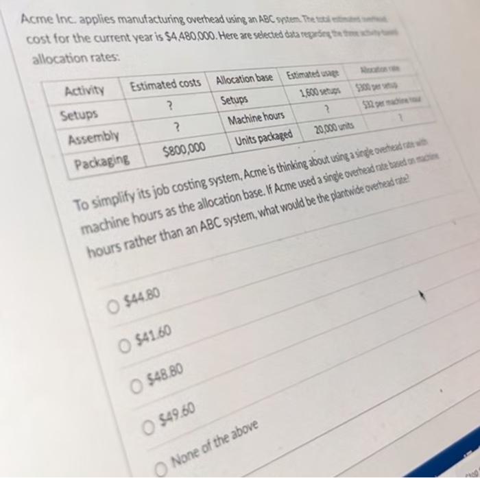 Profile and Activity - Acme Packing Company