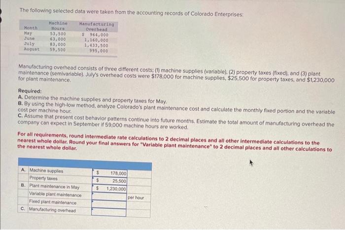 Solved The Following Selected Data Were Taken From The | Chegg.com