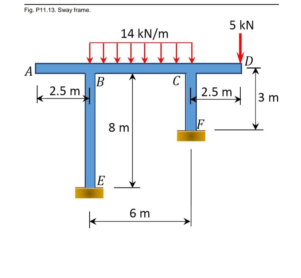 Solved Fig. P11.13. Sway frame. 5 kN 14 kN/m D А. B С k 2.5 | Chegg.com