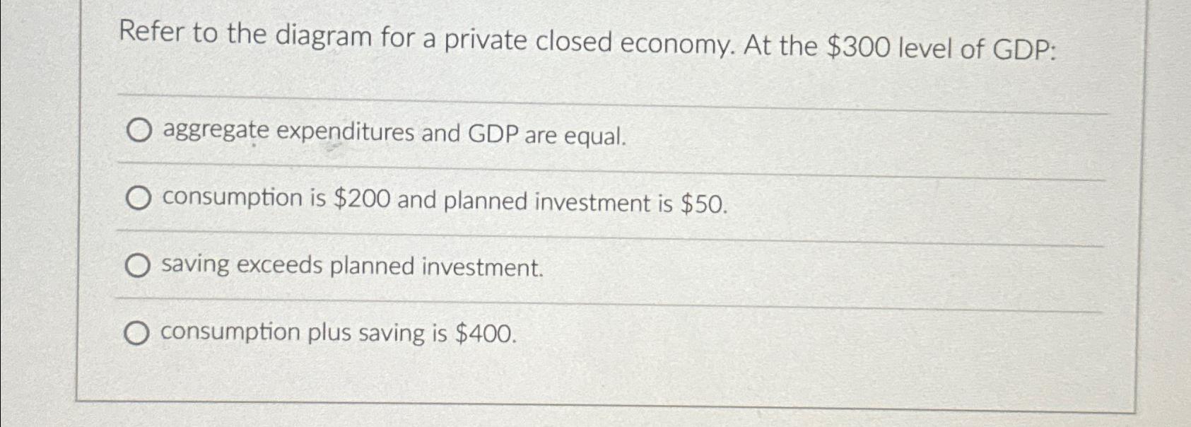 Solved Refer to the diagram for a private closed economy. At | Chegg.com