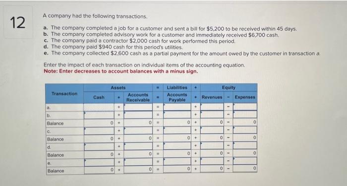 Solved A Company Had The Following Transactions. A. The | Chegg.com