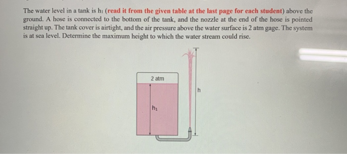 Solved The water level in a tank is hi (read it from the | Chegg.com
