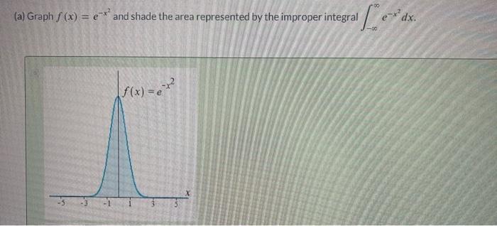 Solved (a) Graph f(x)=e−x2 and shade the area represented by | Chegg.com