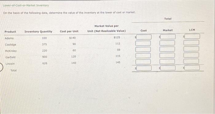 Solved Inventory by Three Methods The units of an item | Chegg.com