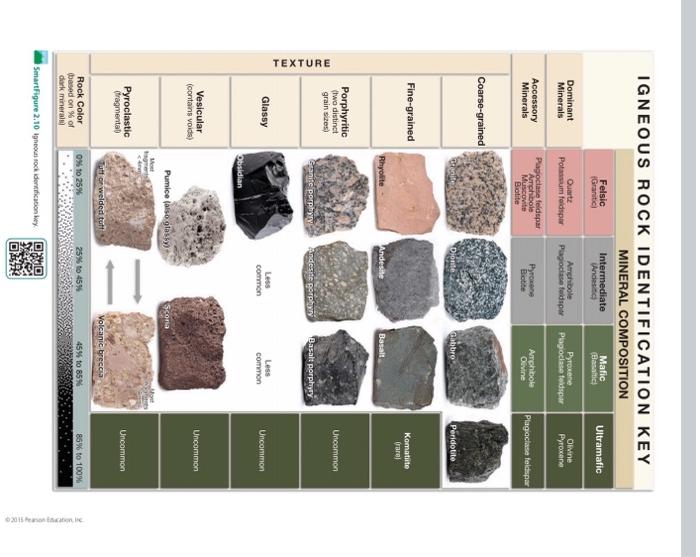 Solved The following questions are related to rocks (Chapter | Chegg.com