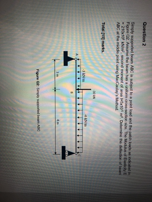 Solved Question 2 Simply supported beam ABC is subject to a | Chegg.com