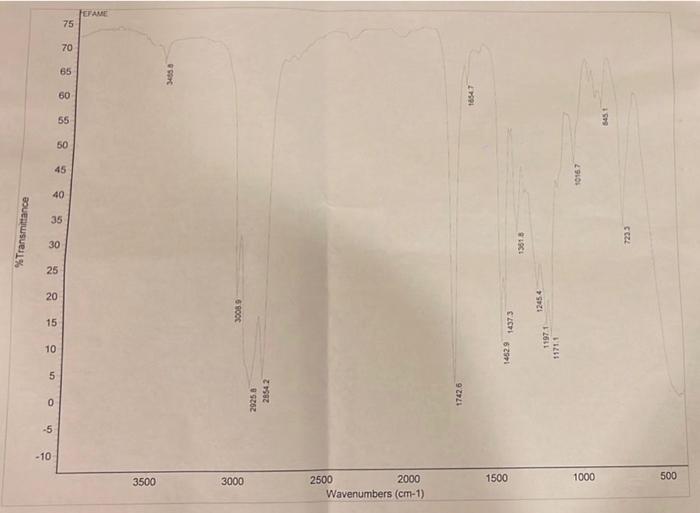 Solved analyze the following FTIR spectrum for Epoxy Fatty