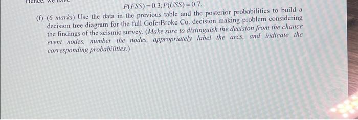 Solved Problem 1. (23 Marks In Total) The Goferbroke Company | Chegg.com