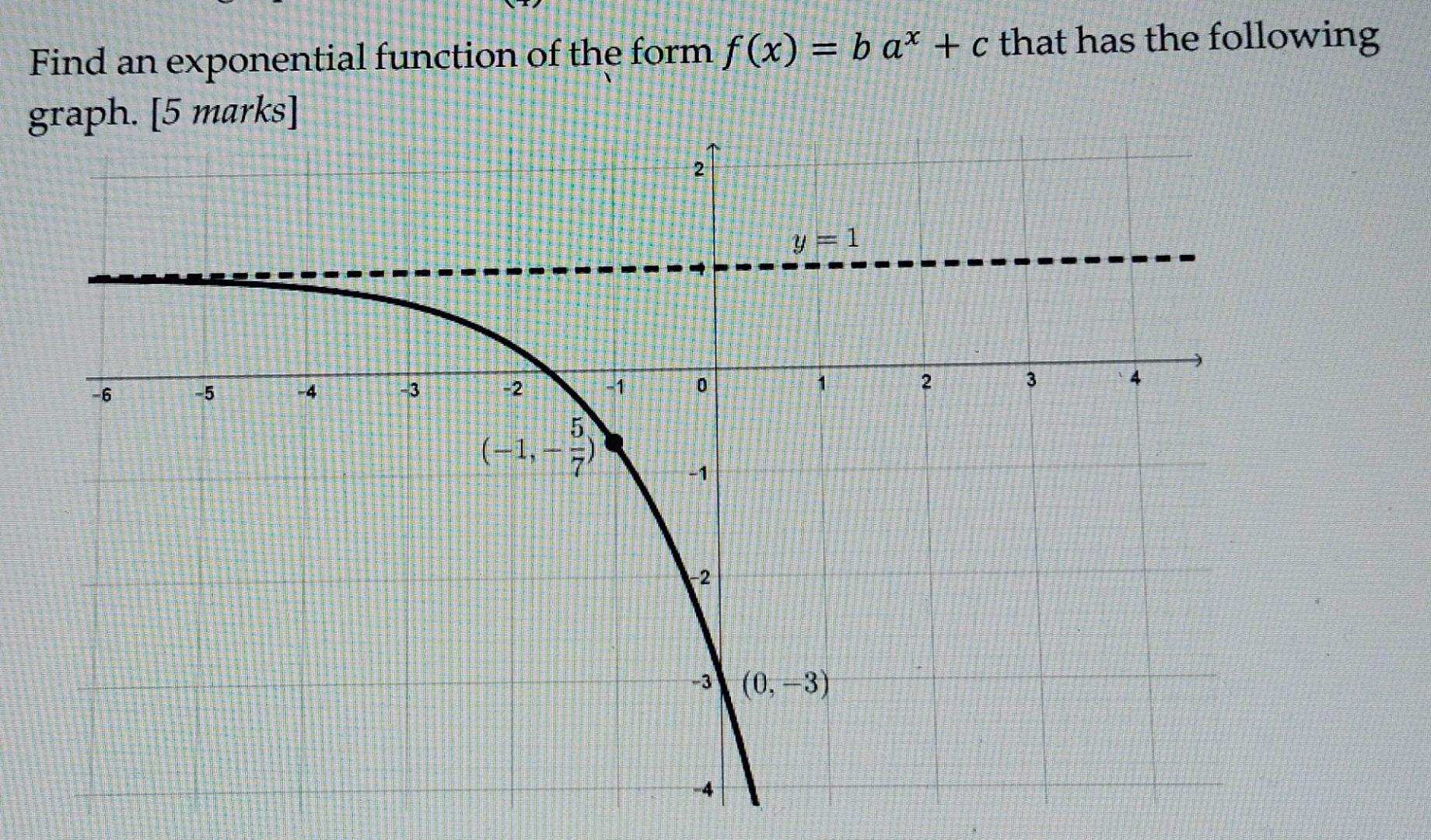 Solved Find an exponential function of the form f(x)=bax+c | Chegg.com