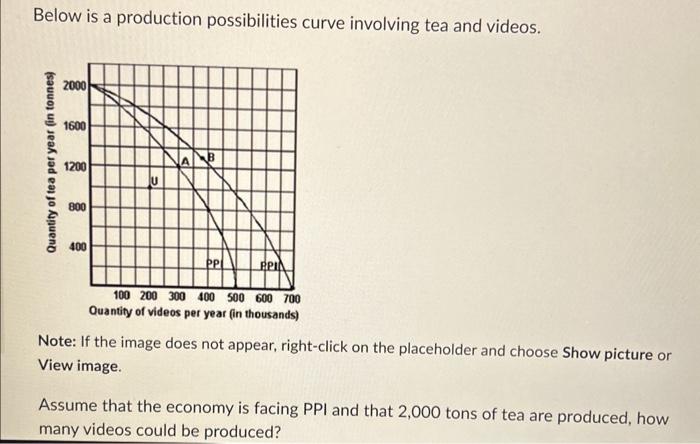 Solved Below is a production possibilities curve involving | Chegg.com