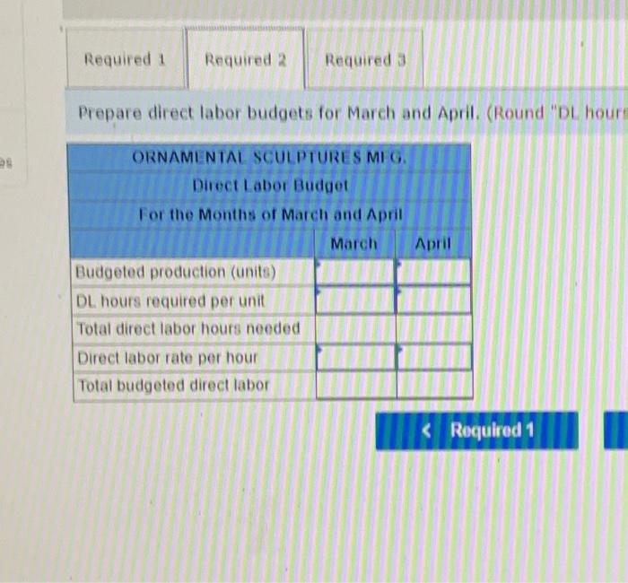 Solved Ornamental Sculptures Mfg manufactures garden