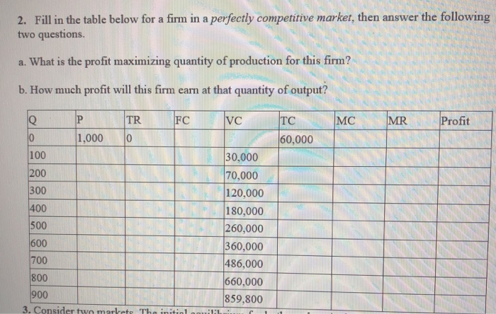 Solved 2. Fill in the table below for a firm in a perfectly | Chegg.com