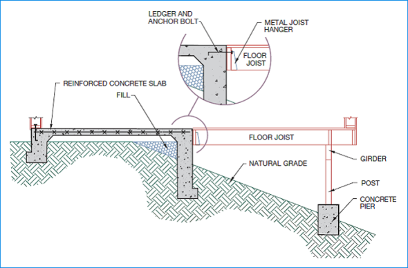 Floor Joists Detailsusing Figure As A Guide Draw A Det Chegg Com