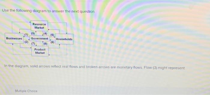 Solved Use the following diagram to answer the next question | Chegg.com