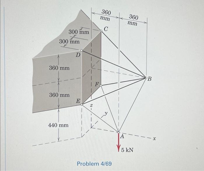 Solved 4/69 The pyramidal truss section BCDEF is symmetric | Chegg.com
