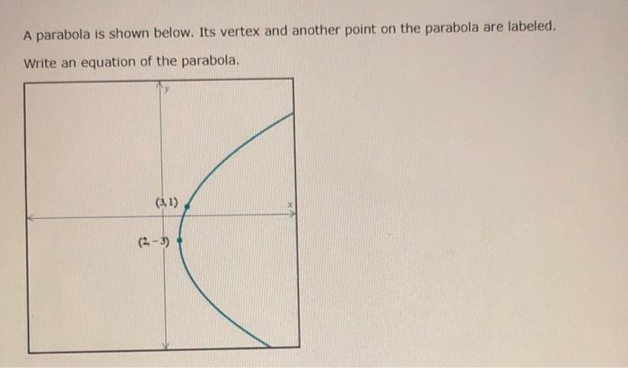 Solved A Parabola Is Shown Below Its Vertex And Another