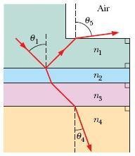 Solved In Fig. 33-51, light is incident at angle θ1 = 40˚ on | Chegg.com