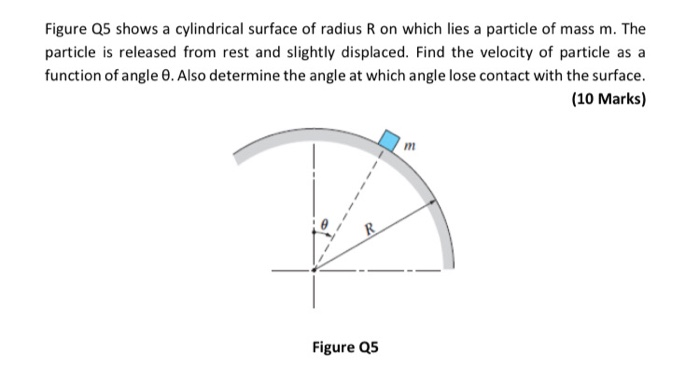 Solved Figure 25 shows a cylindrical surface of radius Ron | Chegg.com