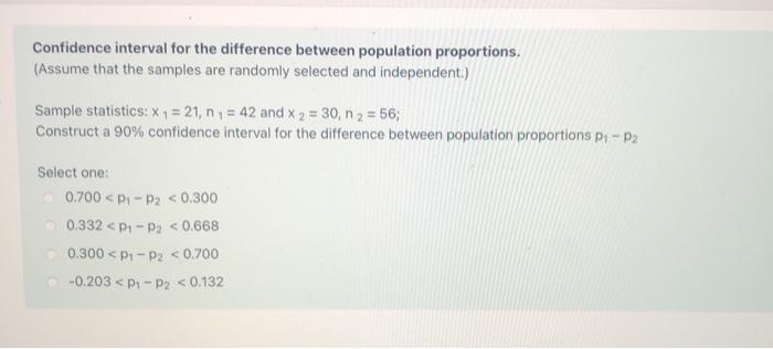 Solved Confidence interval for the difference between | Chegg.com