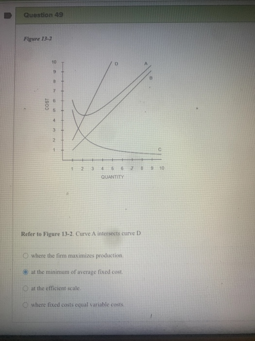 Solved Question 49 Figure 13-2 10 D 9 8 7 COST 4 3 2 1 с + 1 | Chegg.com