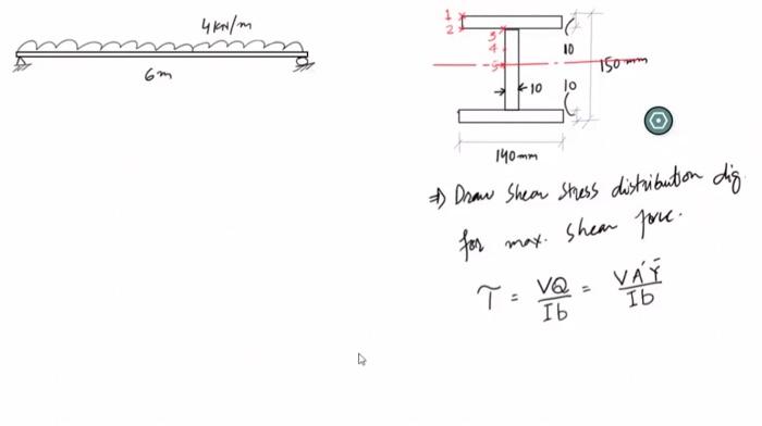 Solved 10 150 mm 10 lo 140mm * Draw Shear Stress | Chegg.com