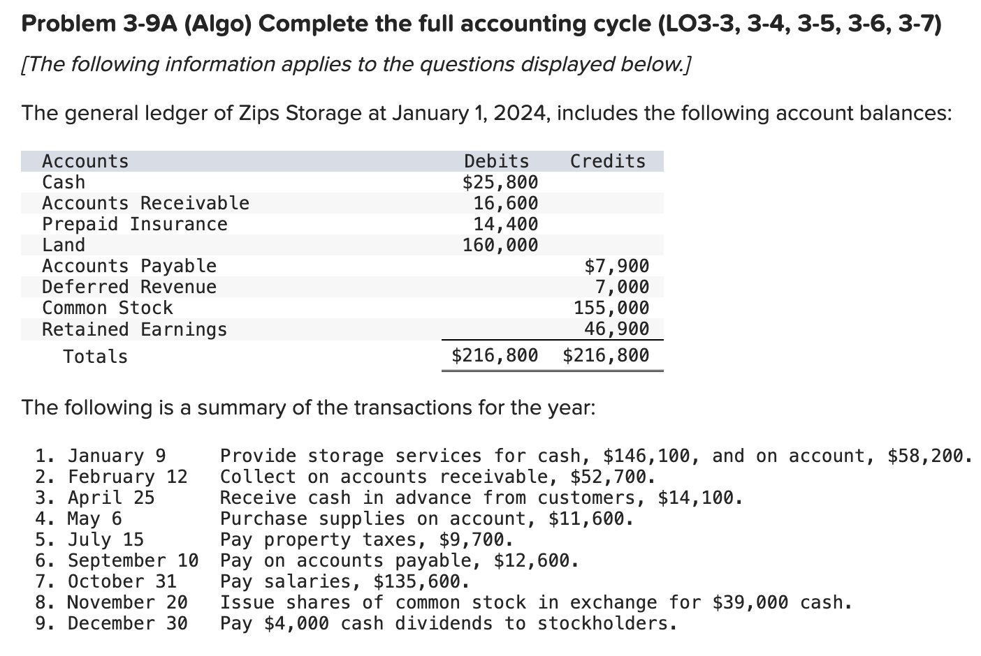 Solved Problem 3-9A (Algo) ﻿Complete the full accounting | Chegg.com