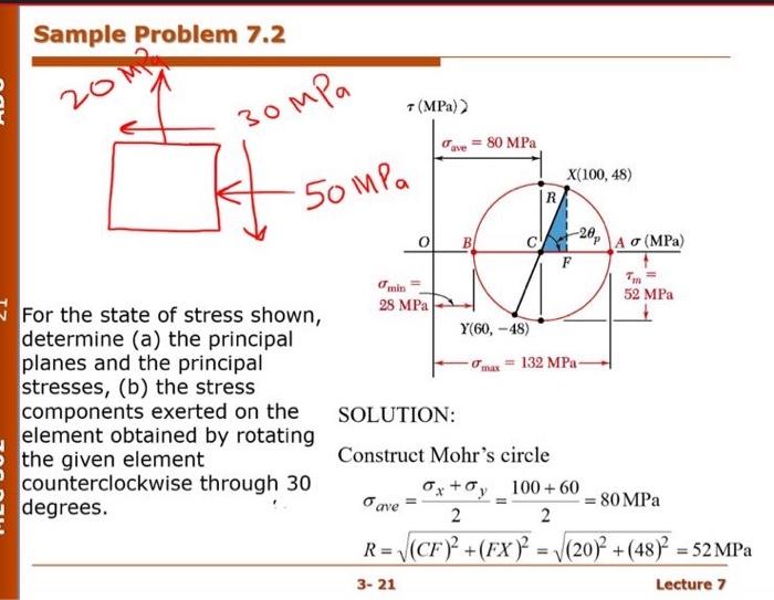 Solved Sample Problem 7.2 T (MPa) 30MPa 80 MPa X(100, 48) 50 | Chegg.com