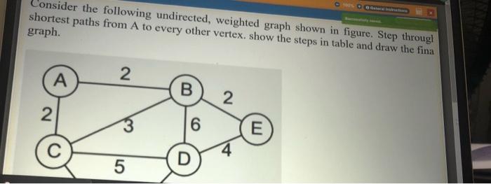 Solved Consider the following undirected, weighted graph | Chegg.com