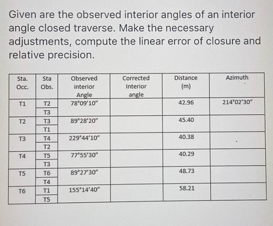 Solved Given are the observed interior angles of an interior | Chegg.com