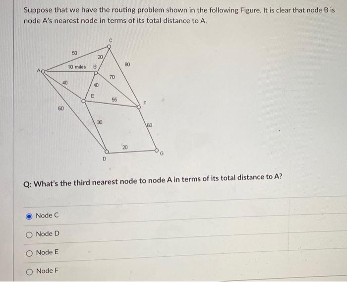 Solved Suppose that we have the routing problem shown in the | Chegg.com