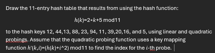 Solved Draw the 11-entry hash table that results from using | Chegg.com