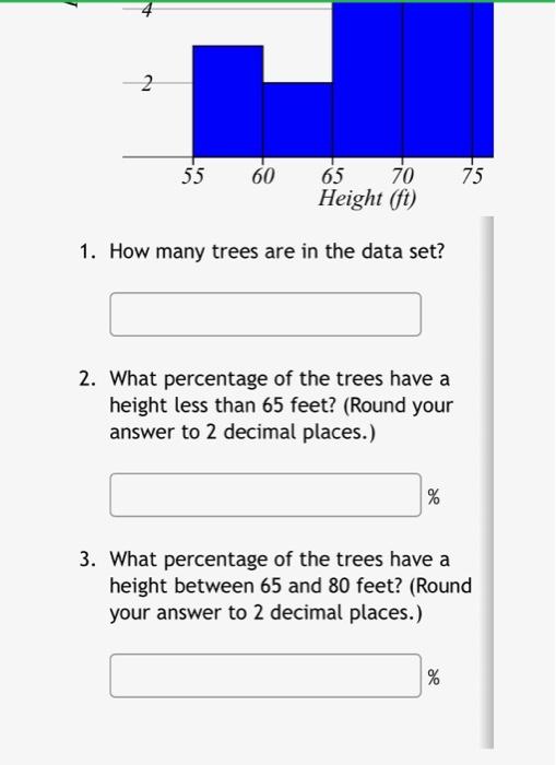 solved bution of the heights in feet of rry trees is sho