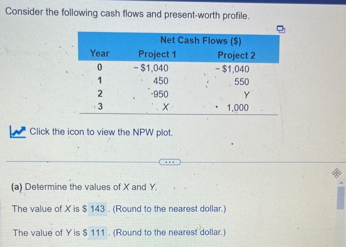 Solved Consider the following cash flows and present-worth | Chegg.com