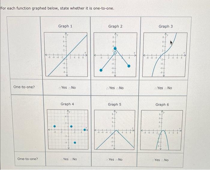 Solved For each function graphed below, state whether it is | Chegg.com
