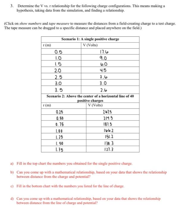 Solved 3. Determine the V vs. r relationship for the