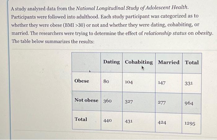 Solved A study analyzed data from the National Longitudinal | Chegg.com