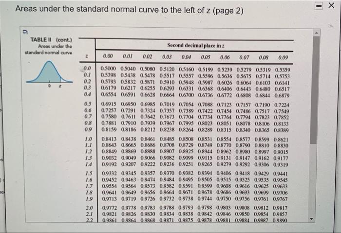 Solved CHE A sample mean, sample size, population standard | Chegg.com