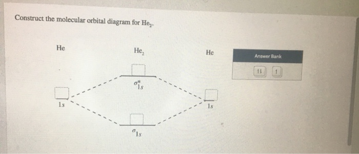 Solved Construct the molecular orbital diagram for He. Het | Chegg.com