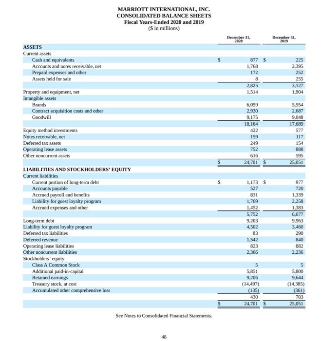 MARRIOTT INTERNATIONAL, INC. CONSOLIDATED STATEMENTS | Chegg.com