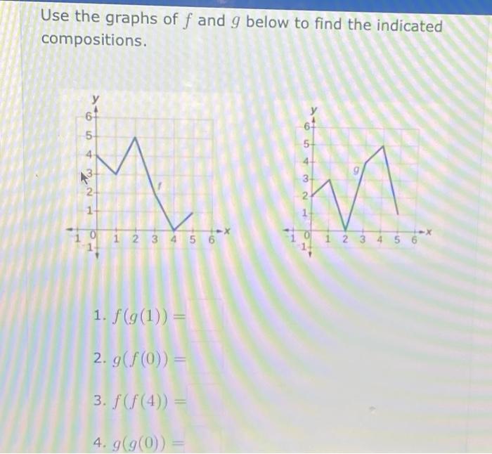 Solved Use the graphs of f and g below to find the indicated | Chegg.com
