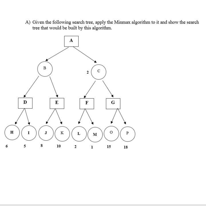 Solved A) Given the following search tree, apply the Minmax | Chegg.com
