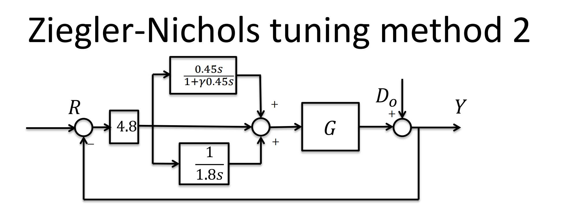 Solved Ziegler-Nichols tuning method 2 ﻿in Simulink. Could | Chegg.com