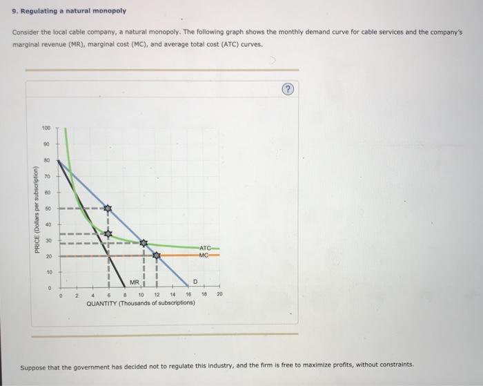 Solved 9. Regulating a natural monopoly Consider the local | Chegg.com