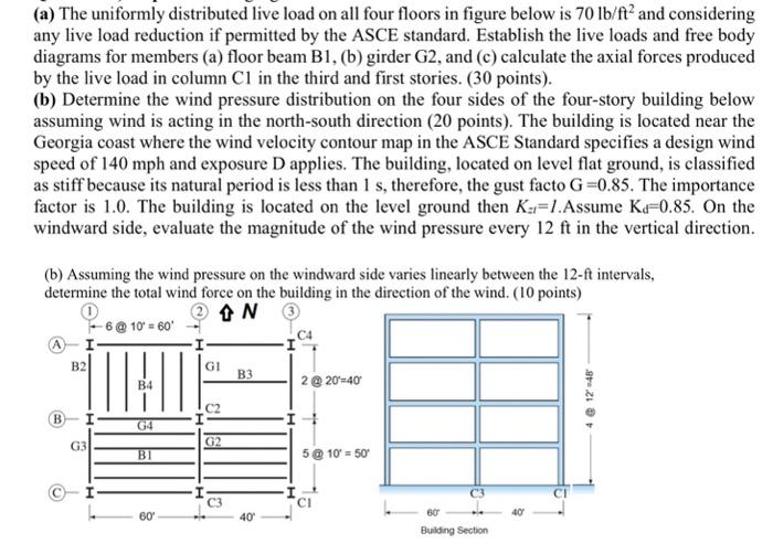 Solved (a) The uniformly distributed live load on all four | Chegg.com