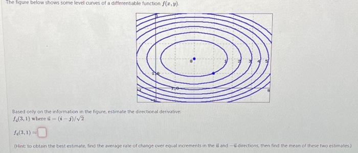 Solved The figure below shows some level curves of a | Chegg.com