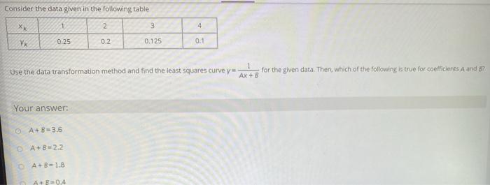 Solved Consider the data given in the following table х 1 2 | Chegg.com