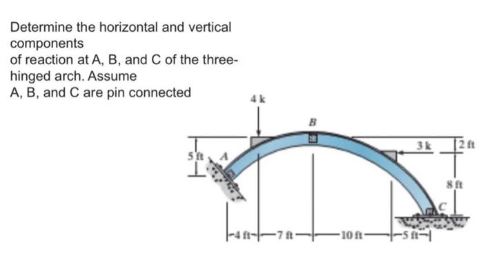 Solved Determine the horizontal and vertical components of | Chegg.com