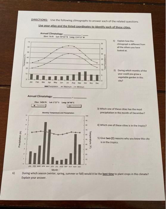 Solved DIRECTIONS: Use the following climographs to answer | Chegg.com