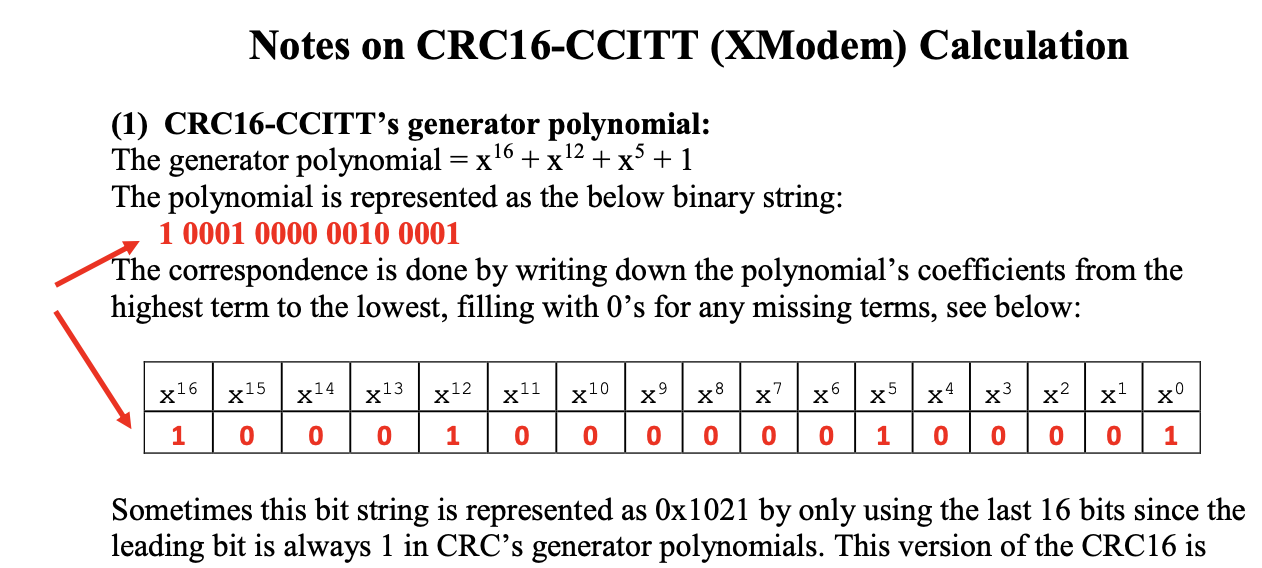 Solved how to manually calculate theCRC16-CCITT checksum for | Chegg.com