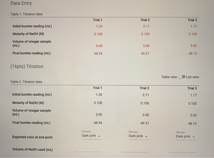 Solved Data Entry Table 1. Titration data Trial 1 Trial 2 | Chegg.com